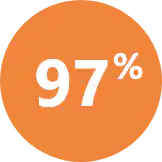 Solution marketing Resultat Cta 3
