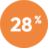 Solution marketing Resultat Cta 3
