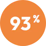 Solution marketing Resultat Cta 2