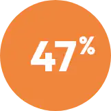 Solution marketing Resultat