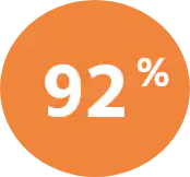 Solution marketing Resultat Cta 2